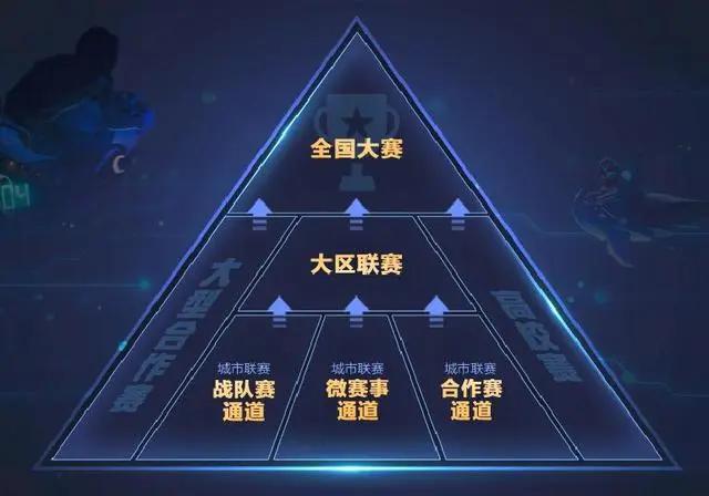  城市电竞联赛启动，草根战队迎来逐梦舞台机遇